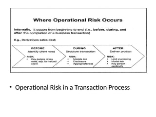 • Operational Risk in a Transaction Process
 