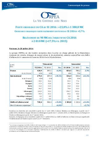 Communiqué	de	presse	
1/2	
	
	
	
FORTE	CROISSANCE	DU	CA	AU	S1	2016	:	+23,0%	À	1	380,8	M€	
CROISSANCE	ORGANIQUE	PARTICULIÈREMENT	SOUTENUE	AU	S1	2016	À	+5,7%	
	
RELÈVEMENT	DE	90	M€	DE	L’OBJECTIF	DE	CA	2016		
À	2	810	M€	(+17,5%	VS.	2015)	
	
	
Puteaux,	le	20	juillet	2016	
	
Le	 groupe	 ORPEA,	 un	 des	 leaders	 européens	 dans	 la	 prise	 en	 charge	 globale	 de	 la	 Dépendance	
(maisons	 de	 retraite,	 cliniques	 de	 moyen	 séjour	 et	 de	 psychiatrie),	 annonce	 aujourd’hui	 son	 chiffre	
d’affaires	du	1er	semestre	de	l’exercice	2016	clos	le	30	juin	dernier.	
	
	
SeneCura	en	Autriche	est	consolidé	à	partir	du	1er	avril	2015,	Celenus	Kliniken	en	Allemagne,	à	partir	du	1er	
juillet	2015,	Residenz	Gruppe	Bremen	en	Allemagne	à	partir	du	1er	octobre	2015,	et	Medi‐System	en	Pologne	et	
Vitalis	en	Allemagne	à	partir	du	1er	janvier	2016.		
Sanyres,	en	Espagne,	sera	consolidé,	à	partir	du	1er	juillet	2016.	Le	chiffre	d’affaires	en	Chine	n’est	pas	significatif,	
l’établissement	de	Nankin	ayant	ouvert	au	2ème	trimestre.		
1	La	croissance	organique	du	chiffre	d’affaires	du	Groupe	intègre	:	1.	La	variation	du	chiffre	d’affaires	(N	vs	N‐1)	des	établissements	existants	
consécutive	à	l'évolution	de	leurs	taux	d'occupation	et	des	prix	de	journée,	2.	La	variation	du	chiffre	d’affaires	(N	vs	N‐1)	des	établissements	
restructurés	ou	dont	les	capacités	ont	été	augmentées	en	N	ou	en	N‐1,	et	3.	Le	chiffre	d’affaires	réalisé	en	N	par	les	établissements	créés	en	N	
ou	 en	 N‐1.	 Est	 intégrée	 à	 la	 croissance	 organique,	 l’amélioration	 du	 chiffre	 d’affaires	 constatée	 par	 rapport	 à	 la	 période	 équivalente	
précédente,	sur	les	établissements	récemment	acquis.
en	M€	
IFRS	
	 Trimestriel	 Semestriel	
	 T2	2016	 T2	2015	 Var. S1	2016	 S1	2015	 Var.
	France	 	 420,9 397,1 +6,0% 834,5	 788,2	 5,9%
																																	%	du	CA	total				 60% 68% 60%	 70%	
	International	 	 279,5 187,3 +49,1% 546,3	 334,2	 +63,5%
																																	%	du	CA	total	 	 40% 32% 40%	 30%	
Belgique		 40,5	 36,6	 81,5	 77,6	
Espagne		 17,3	 15,8	 34,3	 31,4	
Italie		 12,2	 11,5	 23,8	 22,2	
Suisse		 36,7	 34,8	 70,6	 62,3	
Allemagne		 124,9	 53,3	 246,7	 105,4	
Autriche		 44,9	 35,3	 83,6	 35,3	
République	tchèque		 0,3	 0,0	 0,5	 0,0	
Pologne		 2,7	 0,0	 5,3	 0,0	
	Chiffre	d’affaires	total	 	 700,4 584,4 +19,8% 1	380,8	 1	122,4	 +23,0%
	Dont	Croissance	organique1				 +6,6% 	 	 +5,7%
 