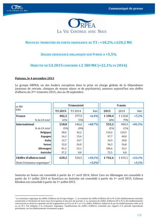 Communiqué	de	presse	
1/2	
	
	
	
	
NOUVEAU	TRIMESTRE	DE	FORTE	CROISSANCE	AU	T3	:	+18,2%	À	620,2	M€	
	
SOLIDE	CROISSANCE	ORGANIQUE	SUR	9	MOIS	À	+5,5%	
	
OBJECTIF	DE	CA	2015	CONFIRMÉ	À	2	380	M€	(+22,1%	VS	2014)	
	
	
Puteaux,	le	4	novembre	2015	
	
Le	 groupe	 ORPEA,	 un	 des	 leaders	 européens	 dans	 la	 prise	 en	 charge	 globale	 de	 la	 Dépendance	
(maisons	 de	 retraite,	 cliniques	 de	 moyen	 séjour	 et	 de	 psychiatrie),	 annonce	 aujourd’hui	 son	 chiffre	
d’affaires	du	3ème	trimestre	2015,	clos	au	30	septembre.	
	
	
	
Senevita	en	Suisse	est	consolidé	à	partir	du	1er	avril	2014,	Silver	Care	en	Allemagne	est	consolidé	à	
partir	 du	 1er	 juillet	 2014	 et	 SeneCura	 en	 Autriche	 est	 consolidé	 à	 partir	 du	 1er	 avril	 2015.	 Celenus	
Kliniken	est	consolidé	à	partir	du	1er	juillet	2015.	
	
1	La	croissance	organique	du	chiffre	d’affaires	du	Groupe	intègre	:	1.	La	variation	du	chiffre	d’affaires	(N	vs	N‐1)	des	établissements	existants	
consécutive	à	l'évolution	de	leurs	taux	d'occupation	et	des	prix	de	journée,	2.	La	variation	du	chiffre	d’affaires	(N	vs	N‐1)	des	établissements	
restructurés	ou	dont	les	capacités	ont	été	augmentées	en	N	ou	en	N‐1,	et	3.	Le	chiffre	d’affaires	réalisé	en	N	par	les	établissements	créés	en	N	
ou	 en	 N‐1.	 Est	 intégrée	 à	 la	 croissance	 organique,	 l’amélioration	 du	 chiffre	 d’affaires	 constatée	 par	 rapport	 à	 la	 période	 équivalente	
précédente,	sur	les	établissements	récemment	acquis.
en	M€	
IFRS	
	 Trimestriel	 9	mois	
	 T3	2015	 T3	2014	 Var. 2015	 2014	 Var.
	France	 	 402,2 377,9 +6,4% 1	190,4	 1	110,8	 +7,2%
																																	%	du	CA	total				 65% 72% 68%	 79%	
	International	 	 218,0 146,6 +48,7% 552,2	 304,3	 +81,5%
																																	%	du	CA	total	 	 35% 28% 32%	 21%	
Belgique		 38,6	 42,2	 116,2	 124,5	
Espagne		 16,3	 15,6	 47,7	 40,0	
Italie		 12,7	 10,7	 34,9	 30,8	
Suisse		 32,0	 26,0	 94,3	 56,8	
Allemagne		 81,2	 52,1	 186,6	 52,1	
Autriche		 37,2	 0,0	 72,5	 0,0	
	Chiffre	d’affaires	total	 	 620,2 524,5 +18,2% 1	742,6	 1	415,1	 +23,1%
	Dont	Croissance	organique1				 +5,0% 	 	 +5,5%
 
