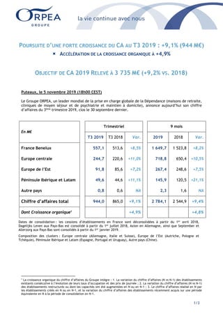 1/3
POURSUITE D’UNE FORTE CROISSANCE DU CA AU T3 2019 : +9,1% (944 M€)
 ACCÉLÉRATION DE LA CROISSANCE ORGANIQUE À +4,9%
OBJECTIF DE CA 2019 RELEVÉ À 3 735 M€ (+9,2% VS. 2018)
Puteaux, le 5 novembre 2019 (18h00 CEST)
Le Groupe ORPEA, un leader mondial de la prise en charge globale de la Dépendance (maisons de retraite,
cliniques de moyen séjour et de psychiatrie et maintien à domicile), annonce aujourd’hui son chiffre
d’affaires du 3ème
trimestre 2019, clos le 30 septembre dernier.
En M€
Trimestriel 9 mois
T3 2019 T3 2018 Var. 2019 2018 Var.
France Benelux 557,1 513,6 +8,5% 1 649,7 1 523,8 +8,2%
Europe centrale 244,7 220,6 +11,0% 718,8 650,4 +10,5%
Europe de l’Est 91,8 85,6 +7,2% 267,4 248,6 +7,5%
Péninsule Ibérique et Latam 49,6 44,6 +11,1% 145,9 120,5 +21,1%
Autre pays 0,8 0,6 NA 2,3 1,6 NA
Chiffre d’affaires total 944,0 865,0 +9,1% 2 784,1 2 544,9 +9,4%
Dont Croissance organique1 +4,9% +4,8%
Dates de consolidation : les cessions d’établissements en France sont déconsolidées à partir du 1er
avril 2018,
Dagelijks Leven aux Pays-Bas est consolidé à partir du 1er
juillet 2018, Axion en Allemagne, ainsi que September et
Allerzorg aux Pays-Bas sont consolidés à partir du 1er
janvier 2019.
Composition des clusters : Europe centrale (Allemagne, Italie et Suisse), Europe de l’Est (Autriche, Pologne et
Tchéquie), Péninsule Ibérique et Latam (Espagne, Portugal et Uruguay), Autre pays (Chine).
1
La croissance organique du chiffre d’affaires du Groupe intègre : 1. La variation du chiffre d’affaires (N vs N-1) des établissements
existants consécutive à l’évolution de leurs taux d’occupation et des prix de journée ; 2. La variation du chiffre d’affaires (N vs N-1)
des établissements restructurés ou dont les capacités ont été augmentées en N ou en N-1 ; 3. Le chiffre d’affaires réalisé en N par
les établissements créés en N ou en N-1, et la variation du chiffre d’affaires des établissements récemment acquis sur une période
équivalente en N à la période de consolidation en N-1.
 
