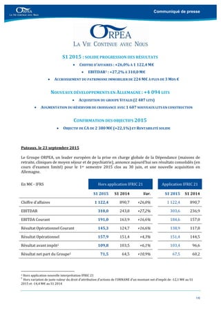 Communiqué de presse
1/6
	
	
	
S1	2015	:	SOLIDE	PROGRESSION	DES	RÉSULTATS		
 CHIFFRE	D’AFFAIRES	:	+26,0%	À	1	122,4	M€	
 EBITDAR1	:	+27,2%	À	310,0	M€	
 ACCROISSEMENT	DU	PATRIMOINE	IMMOBILIER	DE	224	M€	À	PLUS	DE	3	MDS	€	
	
NOUVEAUX	DÉVELOPPEMENTS	EN	ALLEMAGNE	:	+4	094	LITS	
 ACQUISITION	DU	GROUPE	VITALIS	(2	487	LITS)	
 AUGMENTATION	DU	RÉSERVOIR	DE	CROISSANCE	AVEC	1	607	NOUVEAUX	LITS	EN	CONSTRUCTION	
	
CONFIRMATION	DES	OBJECTIFS	2015	
 OBJECTIF	DE	CA	DE	2	380	M€	(+22,1%)	ET	RENTABILITÉ	SOLIDE		
	
	
Puteaux,	le	23	septembre	2015	
	
Le	Groupe	ORPEA,	un	leader	européen	de	la	prise	en	charge	globale	de	la	Dépendance	(maisons	de	
retraite,	cliniques	de	moyen	séjour	et	de	psychiatrie),	annonce	aujourd’hui	ses	résultats	consolidés	(en	
cours	 d’examen	 limité)	 pour	 le	 1er	 semestre	 2015	 clos	 au	 30	 juin,	 et	 une	 nouvelle	 acquisition	 en	
Allemagne.		
	
En	M€	‐	IFRS	 Hors	application	IFRIC	21	 	 Application	IFRIC	21	
	 S1	2015 S1	2014 Var. S1	2015	 S1	2014
Chiffre	d’affaires	 1	122,4 890,7 +26,0% 1	122,4	 890,7
EBITDAR		 310,0 243,8 +27,2% 303,6	 236,9
EBITDA	Courant		 191,0 163,9 +16,6% 184,6	 157,0
Résultat	Opérationnel	Courant	 145,3 124,7 +16,6% 138,9	 117,8
Résultat	Opérationnel		 157,9 151,4 +4,3% 151,4	 144,5
Résultat	avant	impôt2	 109,8 103,5 +6,1% 103,4	 96,6
Résultat	net	part	du	Groupe2	 71,5 64,5 +10,9% 67,5	 60,2
	
	
1	Hors	application	nouvelle	interprétation	IFRIC	21	
2
Hors	variation	de	juste	valeur	du	droit	d’attribution	d’actions	de	l’ORNANE	d’un	montant	net	d’impôt	de	‐12,1	M€	au	S1	
2015	et	‐14,4	M€	au	S1	2014
 