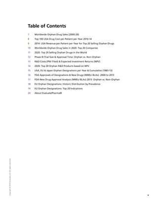 Table of Contents
7	 Worldwide Orphan Drug Sales (2000-20)
8 	 Top 100 USA Drug Cost per Patient per Year 2010-14
9	 2014: USA Revenue per Patient per Year for Top 20 Selling Orphan Drugs
10	 Worldwide Orphan Drug Sales in 2020: Top 20 Companies
11	 2020: Top 20 Selling Orphan Drugs in the World
12	 Phase III Trial Size  Approval Time: Orphan vs. Non-Orphan
13	 RD Costs (PIII/ Filed)  Expected Investment Returns (NPV)
14	 2020: Top 20 Orphan RD Products based on NPV
15	 USA, EU  Japan Orphan Designations per Year  Cumulative (1983-13)
16	 FDA Approvals of Designations  New Drugs (NMEs/ BLAs): 2000 to 2013
17	 FDA New Drug Approval Analysis (NMEs/ BLAs) 2013: Orphan vs. Non-Orphan
18	 EU Orphan Designations: Historic Distribution by Prevalence
19	 EU Orphan Designations: Top 20 Indications
20	 About EvaluatePharma®
6
Copyright©2014EvaluateLtd.Allrightsreserved.
 