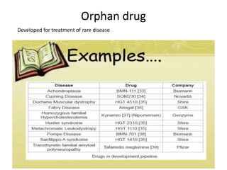 Orphan drug
Developed for treatment of rare disease
 