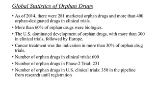 Global Statistics of Orphan Drugs
• As of 2014, there were 281 marketed orphan drugs and more than 400
orphan-designated drugs in clinical trials.
• More than 60% of orphan drugs were biologics.
• The U.S. dominated development of orphan drugs, with more than 300
in clinical trials, followed by Europe.
• Cancer treatment was the indication in more than 30% of orphan drug
trials.
• Number of orphan drugs in clinical trials: 600
• Number of orphan drugs in Phase-2 Trial: 231
• Number of orphan drugs in U.S. clinical trials: 350 in the pipeline
from research until registration
 