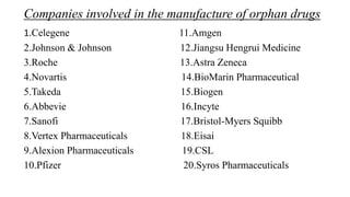 Companies involved in the manufacture of orphan drugs
1.Celegene 11.Amgen
2.Johnson & Johnson 12.Jiangsu Hengrui Medicine
3.Roche 13.Astra Zeneca
4.Novartis 14.BioMarin Pharmaceutical
5.Takeda 15.Biogen
6.Abbevie 16.Incyte
7.Sanofi 17.Bristol-Myers Squibb
8.Vertex Pharmaceuticals 18.Eisai
9.Alexion Pharmaceuticals 19.CSL
10.Pfizer 20.Syros Pharmaceuticals
 
