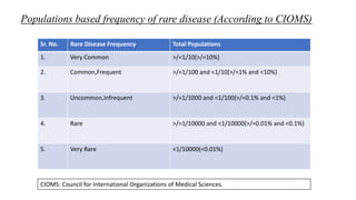 Populations based frequency of rare disease (According to CIOMS)
Sr. No. Rare Disease Frequency Total Populations
1. Very Common >/=1/10(>/=10%)
2. Common,Frequent >/=1/100 and <1/10(>/=1% and <10%)
3. Uncommon,Infrequent >/=1/1000 and <1/100(>/=0.1% and <1%)
4. Rare >/=1/10000 and <1/10000(>/=0.01% and <0.1%)
5. Very Rare <1/10000(<0.01%)
CIOMS: Council for International Organizations of Medical Sciences.
 