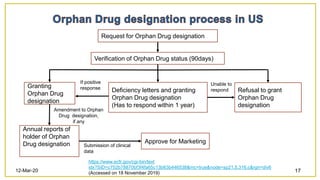 Orphan Drug Development Process Flowchart Orphan drugs development. | PPTX