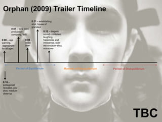 Orphan (2009) Trailer Timeline 
0:07 – tone card, 
production 
company, ‘WB’ 
0:11 – establishing 
shot, house of 
grandeur 
Period of Equilibrium Moment of Disequilibrium Period of Disequilibrium 
0:00 – age 
warning, 
‘appropriate 
for all ages’ 
0:08 – 
voice 
over 
0:12 – diegetic 
sound – children 
laughing, 
happiness and 
innocence, over 
the shoulder shot, 
voiceover 
0:16 – 
protagonist 
revealed, pov 
shot, medium 
close-up 
TBC 

