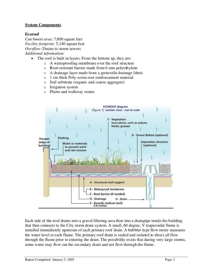 OR Portland Hamilton West Apartments Green Roof