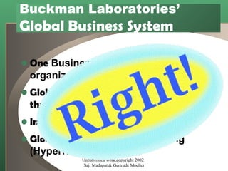 Buckman Laboratories’ Global Business System One  Business System for one organization! Global Buckman BS Model  Implemented  through ERP – BaaN In Twelve nations  around the globe Global Consolidation  & Reporting (Hyperion) Unpublished work,copyright 2002  Saji Madapat & Gertrude Moeller 