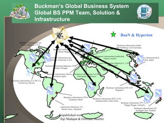 Unpublished work,copyright 2002  Saji Madapat & Gertrude Moeller Buckman’s Global Business System  Global BS PPM Team, Solution & Infrastructure Buckman Laboratories, Inc. Memphis, Tennessee, U.S.A. Buckman Laboratories, Inc. Cadet, Missouri, U.S.A. Buckman Laboratories, S.A. DE C.V. Cuernavaca, Mexico Buckman Laboratorios LTDA Campinas, Brasil Laboratorios Buckman  S.A. Buenos Aires, Argentina Buckman Laboratories (PTY.) LTD. Hammarsdale, South Africa Buckman Laboratories PTE LTD Singapore Buckman Laboratories,K.K. Tokyo, Japan Buckman Laboratories PTY. LTD. Wagga Wagga, Australia Buckman Laboratories,LTD. Auckland, New Zealand Buckman Laboratories Italiana,S.r.l., LTD. Milano, Italy Buckman Laboratories Quimica, LDA Parede, Portugal Buckman Laboratories, S.A.M. Principaute de Monaco Buckman Laboratories, Iberica Barcelona, Spain Buckman Laboratories, S.A. Ghent, Belgium Buckman Laboratories,Gesellschaft Vienna, Austria Buckman Laboratories Gmbh Bad Homburg v.d.H.,Germany BaaN & Hyperion 