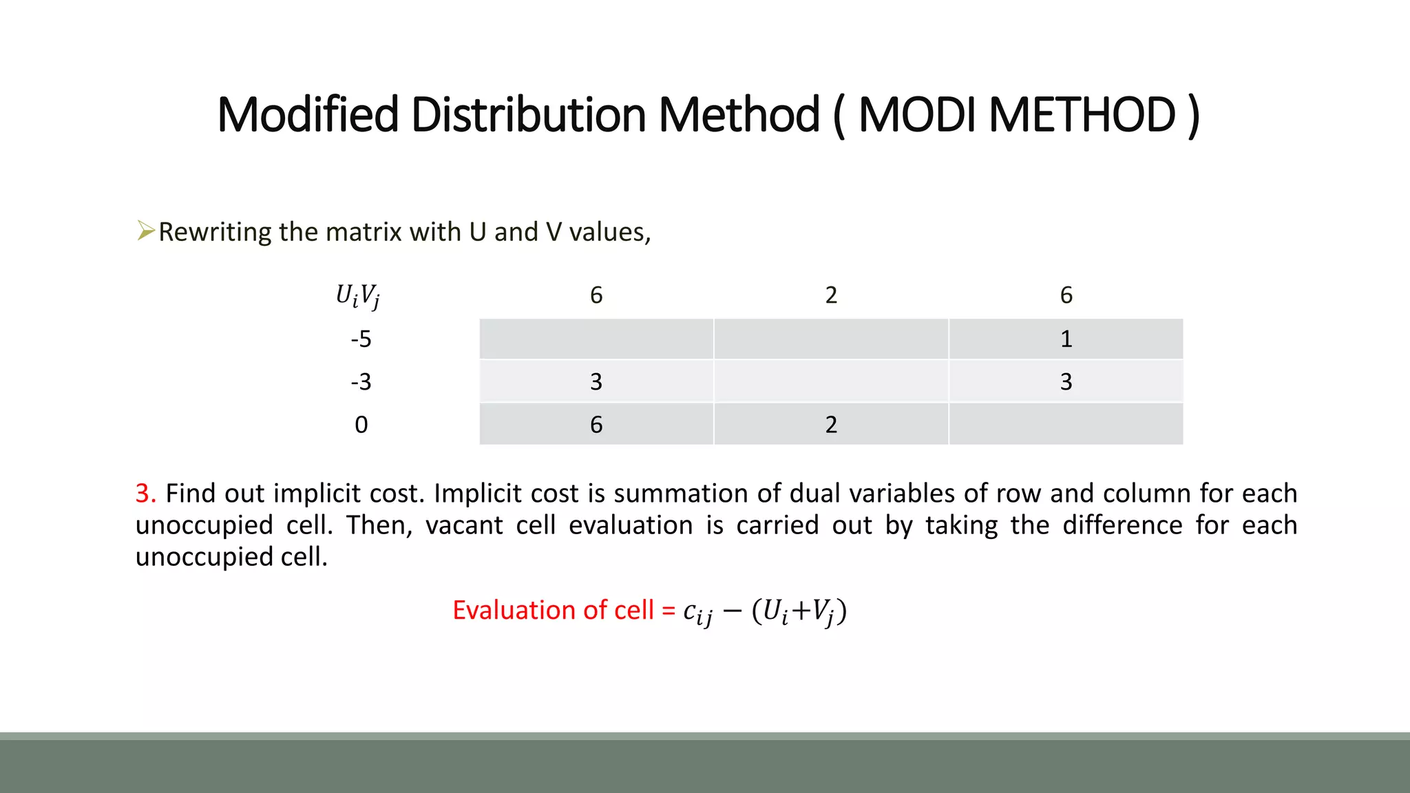 Modified Distribution Method ( MODI METHOD )
Rewriting the matrix with U and V values,
3. Find out implicit cost. Implicit cost is summation of dual variables of row and column for each
unoccupied cell. Then, vacant cell evaluation is carried out by taking the difference for each
unoccupied cell.
Evaluation of cell = 𝑐𝑖𝑗 − (𝑈𝑖+𝑉𝑗)
𝑈𝑖 𝑉𝑗 6 2 6
-5 1
-3 3 3
0 6 2
 