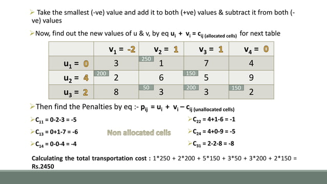 MODI Method (Operations Research) | PPTX | Business Accounting ...