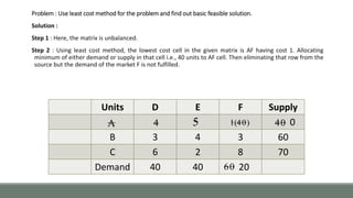Problem : Use least cost method for the problem and find out basic feasible solution.
Solution :
Step 1 : Here, the matrix is unbalanced.
Step 2 : Using least cost method, the lowest cost cell in the given matrix is AF having cost 1. Allocating
minimum of either demand or supply in that cell i.e., 40 units to AF cell. Then eliminating that row from the
source but the demand of the market F is not fulfilled.
Units D E F Supply
0
B 3 4 3 60
C 6 2 8 70
Demand 40 40 2006
A 4 5 )04(1 04
 