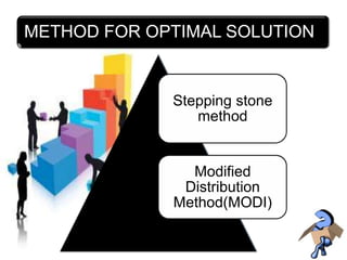 Transportation Problem in Operational Research | PPTX