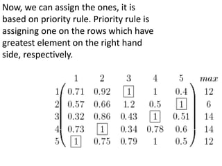 Operations research : Assignment problem (One's method) presentation | PPT