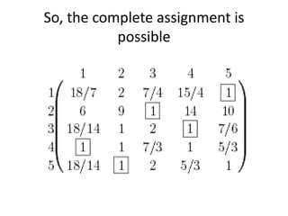 Operations research : Assignment problem (One's method) presentation | PPT