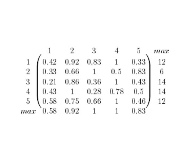 Assignment problem hungarian method example pdf image