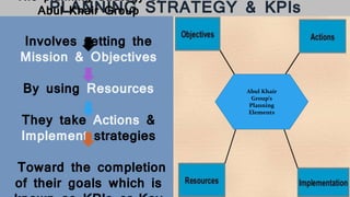 PLANNING STRATEGY & KPIs
The planning Strategy of
Abul Khair Group
Involves setting the
Mission & Objectives
By using Resources
They take Actions &
Implement strategies
Toward the completion
of their goals which is
Abul Khair
Group’s
Planning
Elements
 