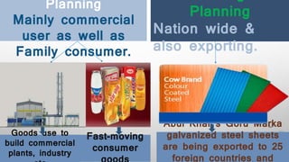 Planning
Mainly commercial
user as well as
Family consumer.
Planning
Nation wide &
also exporting.
Goods use to
build commercial
plants, industry
Fast-moving
consumer
Abul Khair's Goru Marka
galvanized steel sheets
are being exported to 25
foreign countries and
 