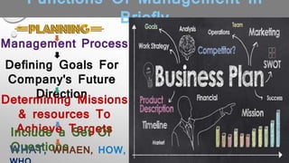 Functions Of Management In
Briefly
Management Process
Defining Goals For
Company's Future
DirectionDetermining Missions
& resources To
Achieve TargetsInclude a Set Of
QuestionsWHAT, WHAEN, HOW,
 
