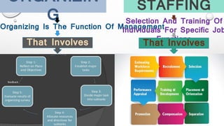 ORGANIZIN
G
Organizing Is The Function Of Management
That Involves
STAFFING
Selection And Training Of
Individuals For Specific Job
Functions
That Involves
 