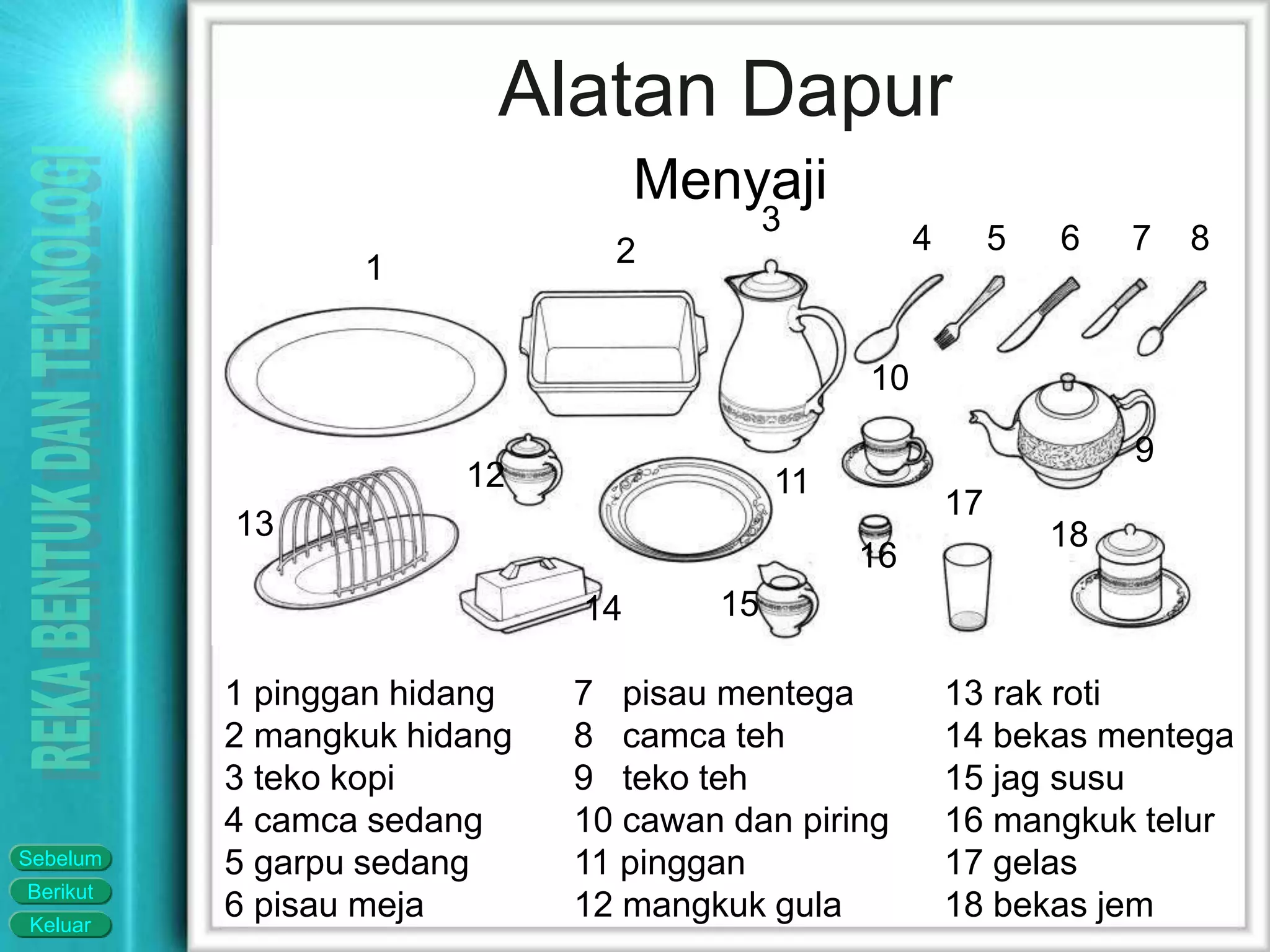 Keluar
Berikut
Sebelum
Alatan Dapur
1 pinggan hidang
2 mangkuk hidang
3 teko kopi
4 camca sedang
5 garpu sedang
6 pisau meja
13 rak roti
14 bekas mentega
15 jag susu
16 mangkuk telur
17 gelas
18 bekas jem
7 pisau mentega
8 camca teh
9 teko teh
10 cawan dan piring
11 pinggan
12 mangkuk gula
1 2
3
4 5 6 7 8
9
10
1112
13
14 15
16
17
18
Menyaji
 