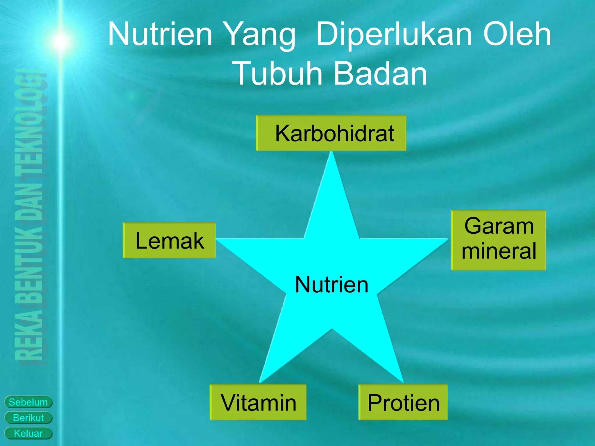 Keluar
Berikut
Sebelum
Nutrien
Protien
Lemak
Vitamin
Garam
mineral
Karbohidrat
Nutrien Yang Diperlukan Oleh
Tubuh Badan
 