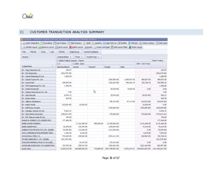 Tally assignment slideshare picture