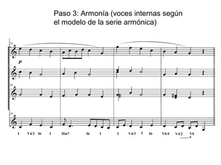 Paso 3: Armonía (voces internas según
el modelo de la serie armónica)
 