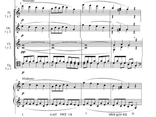 I ii m7 V4/2 I 6 I V6/4 (p)V 4/2 V
 