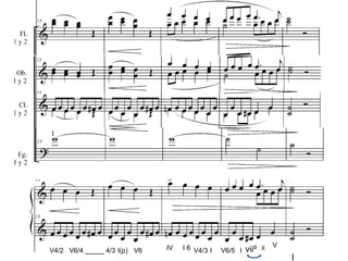 V4/2 V6/4 _____ 4/3
I
I(p) V6 IV I 6 V4/3 I V6/5 I viiº ii V
 