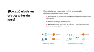 ¿Por qué elegir un
orquestador de
bots?
Minimiza esfuerzos integrando a través de un orquestador y
personaliza la relación con tu cliente.
● Más flexible. Facilita la integración y centraliza la información en un
único punto.
● Permite una mayor personalización.
● Ahorro de costes. Reducción de llamadas a proveedores de pago,
una sola implementación por canal
Integración estándar Integración con orquestador
6
 