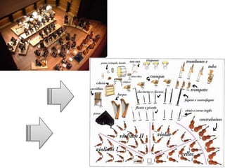 Orquestra introdução
