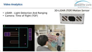 © 2018, Ambiente Livre. Todos direitos reservados. www.ambientelivre.com.br +55 (41) 3308-34380
Video Analytics
●
LIDAR - Light Detection And Ranging
●
Camera: Time of flight (TOF)
3D-LiDAR (TOF) Motion Sensor
 