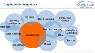 © 2018, Ambiente Livre. Todos direitos reservados. www.ambientelivre.com.br +55 (41) 3308-34381
Convergência Tecnológica
Data Science
Machine Learning
Deep Learning
Big Data
Data Analytics
Business
Intelligence
Inteligência
Artificial
Databases
Data
MiningBlockchain
RPA
Inteligência
Cognitiva
Chatbots
 