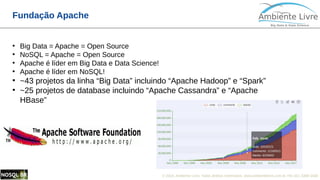© 2018, Ambiente Livre. Todos direitos reservados. www.ambientelivre.com.br +55 (41) 3308-34382
Fundação Apache
●
Big Data = Apache = Open Source
●
NoSQL = Apache = Open Source
●
Apache é líder em Big Data e Data Science!
●
Apache é líder em NoSQL!
●
~43 projetos da linha “Big Data” incluindo “Apache Hadoop” e “Spark”
●
~25 projetos de database incluindo “Apache Cassandra” e “Apache
HBase”
 