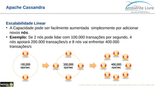 © 2018, Ambiente Livre. Todos direitos reservados. www.ambientelivre.com.br +55 (41) 3308-34386
Apache Cassandra
Escalabilidade Linear
●
A Capacidade pode ser facilmente aumentada simplesmente por adicionar
novos nós.
●
Exemplo: Se 2 nós pode lidar com 100.000 transações por segundo, 4
nós apoiará 200.000 transações/s e 8 nós vai enfrentar 400.000
transações/s
 