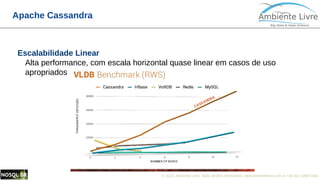 © 2018, Ambiente Livre. Todos direitos reservados. www.ambientelivre.com.br +55 (41) 3308-34387
Apache Cassandra
Escalabilidade Linear
Alta performance, com escala horizontal quase linear em casos de uso
apropriados
 
