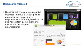 © 2018, Ambiente Livre. Todos direitos reservados. www.ambientelivre.com.br +55 (41) 3308-34385
Dashboards ( Ctools )
●
Oferecer métricas em uma atrativa
interface intuitiva e visual, painéis
proporcionam aos gestores
empresariais a informação crítica de
que necessitam para entender e
melhorar o desempenho
organizacional.
 