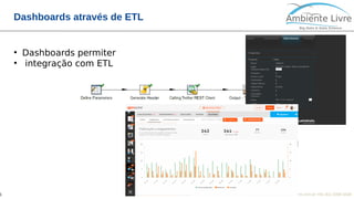 © 2018, Ambiente Livre. Todos direitos reservados. www.ambientelivre.com.br +55 (41) 3308-34386
Dashboards através de ETL
●
Dashboards permiter
●
integração com ETL
 