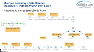 © 2018, Ambiente Livre. Todos direitos reservados. www.ambientelivre.com.br +55 (41) 3308-34389
Machine Learning e Data Science
inclusive R, Python, WEKA com Spark
●
Automação e orquestração do fluxo
 