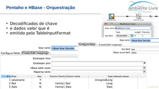 © 2018, Ambiente Livre. Todos direitos reservados. www.ambientelivre.com.br +55 (41) 3308-34383
Pentaho e HBase - Orquestração
●
Decodificados de chave
●
e dados valor que é
●
emitido pelo TableInputFormat
 