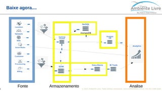 © 2018, Ambiente Livre. Todos direitos reservados. www.ambientelivre.com.br +55 (41) 3308-34386
Baixe agora....
Fonte Armazenamento Analise
 