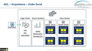 © 2018, Ambiente Livre. Todos direitos reservados. www.ambientelivre.com.br +55 (41) 3308-34388
AEL – Arquitetura – Visão Geral
 