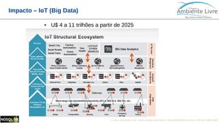 © 2018, Ambiente Livre. Todos direitos reservados. www.ambientelivre.com.br +55 (41) 3308-3438
Impacto – IoT (Big Data)
● U$ 4 a 11 trilhões a partir de 2025
 