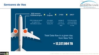 © 2018, Ambiente Livre. Todos direitos reservados. www.ambientelivre.com.br +55 (41) 3308-3438
Sensores de Voo
 