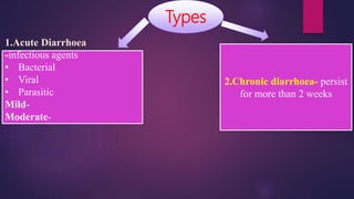 Types
1.Acute Diarrhoea
-infectious agents
• Bacterial
• Viral
• Parasitic
Mild-
Moderate-
2.Chronic diarrhoea- persist
for more than 2 weeks
 