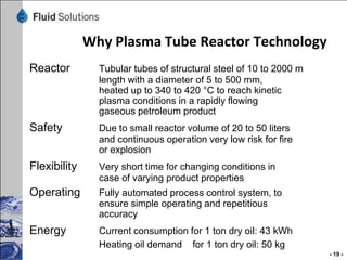 Why Plasma Tube Reactor Technology
Reactor

Tubular tubes of structural steel of 10 to 2000 m
length with a diameter of 5 to 500 mm,
heated up to 340 to 420 °C to reach kinetic
plasma conditions in a rapidly flowing
gaseous petroleum product

Safety

Due to small reactor volume of 20 to 50 liters
and continuous operation very low risk for fire
or explosion

Flexibility

Very short time for changing conditions in
case of varying product properties

Operating

Fully automated process control system, to
ensure simple operating and repetitious
accuracy

Energy

Current consumption for 1 ton dry oil: 43 kWh
Heating oil demand for 1 ton dry oil: 50 kg
- 19 -

 