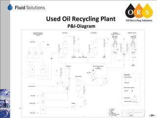 Used Oil Recycling Plant
P&I-Diagram

Top View
- 24 -

 